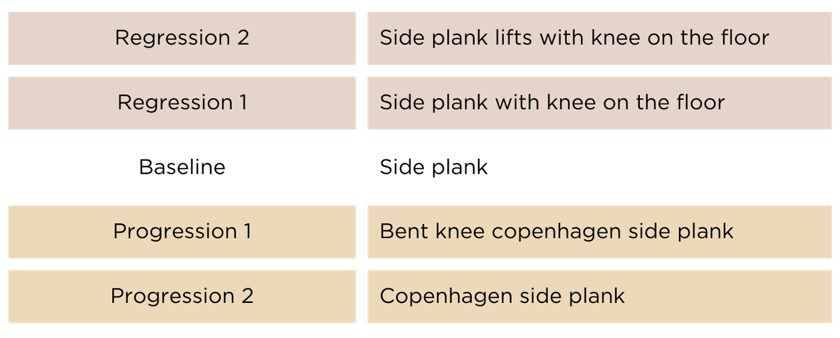 under-rated core exercises-side plank