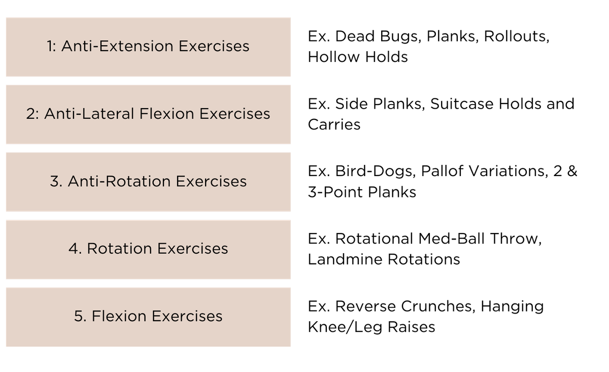 Under-rated core exercises-table